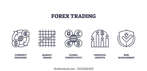 Outline icons representing currency exchange, market trends, global connectivity, financial growth, and risk management, outline icons set.