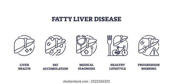 Conjunto de iconos de esquema que representan la salud del hígado, la acumulación de grasa, el diagnóstico médico, el estilo de vida saludable y la advertencia de progresión.