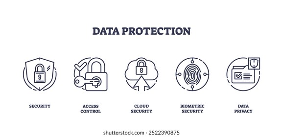 Ícones de estrutura de tópicos representando segurança, controle de acesso, segurança na nuvem, segurança biométrica e privacidade de dados, conjunto de ícones de estrutura de tópicos.