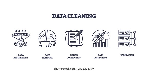 Conjunto de iconos de esquema que representan el refinamiento de datos, la eliminación de datos, la corrección de errores, la inspección de datos y la validación. Conjunto de iconos de esquema.