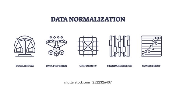 Conjuntos de ícones de tópicos que descrevem conceitos de normalização de dados com equilíbrio, filtragem de dados, uniformidade, padronização e consistência. Ícones de estrutura de tópicos definidos.