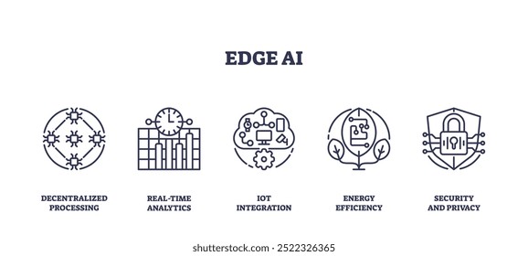 Conjuntos de ícones que descrevem o processamento descentralizado, a análise em tempo real, a integração da IoT, a eficiência energética e a segurança e privacidade, de preferência no final da frase.