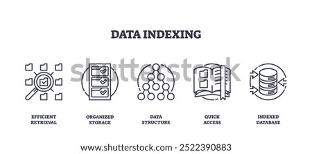 Outline icons set depicting efficient retrieval, organized storage, data structure, quick access, and indexed database, preferably at the end of the sentence.