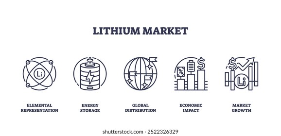 Conjuntos de ícones que descrevem representação elementar, armazenamento de energia e distribuição global no mercado de lítio.