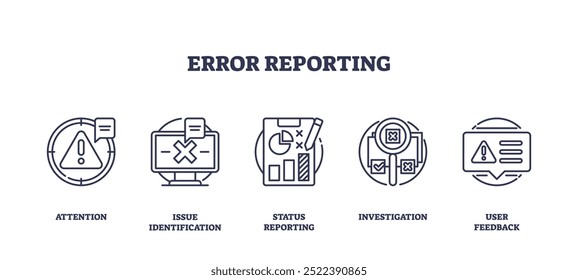 Conjuntos de ícones de estrutura de tópicos que descrevem o relatório de erros com símbolos para atenção, identificação de ocorrências, relatório de status, investigação e comentários do usuário, conjunto de ícones de estrutura de tópicos.