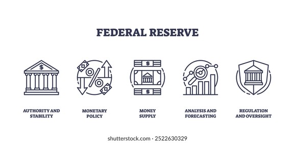 Symbole für die Grundzüge, die die Konzepte, die Autorität, die Geldpolitik, die Geldmenge, die Analyse und die Regulierung der US-Notenbank darstellen. Symbole für Umrisse festgelegt.