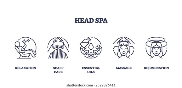 Outline icons set depicting head spa concepts including relaxation, scalp care, essential oils, massage, and rejuvenation.