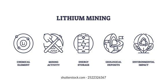 Outline icons set depicting lithium mining concepts, chemical element, mining activity, energy storage, geological deposits, and environmental impact.