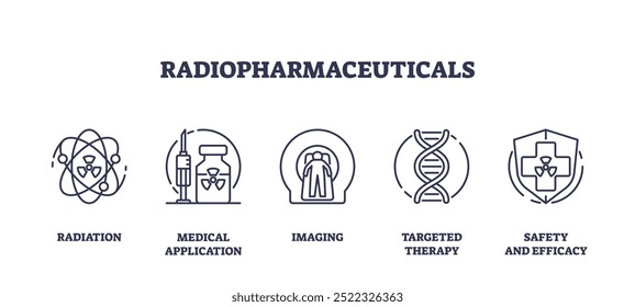 Conjuntos de ícones de esboço representando radiação, aplicação médica, imagens, terapia direcionada e segurança e eficácia em radiofármacos. Ícones de estrutura de tópicos definidos.