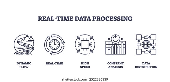 Outline icons set depicting real-time data processing with dynamic flow, high speed, and data distribution, preferably at the end of the sentence.