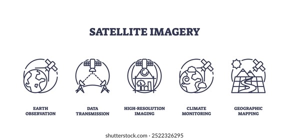 Outline icons set depicting satellite imagery concepts, Earth observation, data transmission, high-resolution imaging, climate monitoring, and geographic mapping.