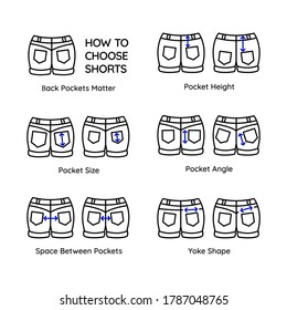 Outline icons set pair denim shorts with pockets of different positions and distances, heights lengths. Tips for fit pants to body and buttocks. Size, angle and yoke. Vector thin line illustration.