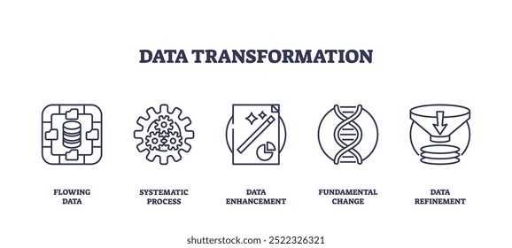 Gliederungssymbole, die die Datentransformation darstellen, mit Symbolen für fließende Daten, systematische Prozesse, Datenverbesserung, grundlegende Änderung und Datenverfeinerung, vorzugsweise am Satzende.