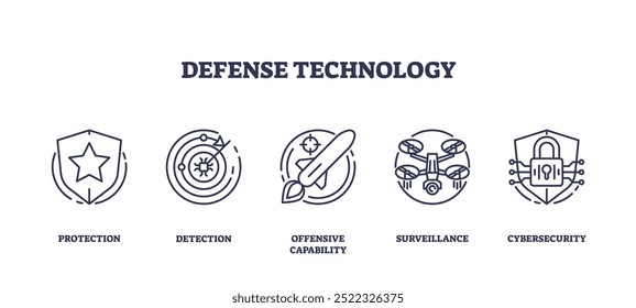 Conjunto de iconos de esquema que representan conceptos de tecnología de defensa, protección, detección, capacidad ofensiva, vigilancia y ciberseguridad. Conjunto de iconos de esquema.