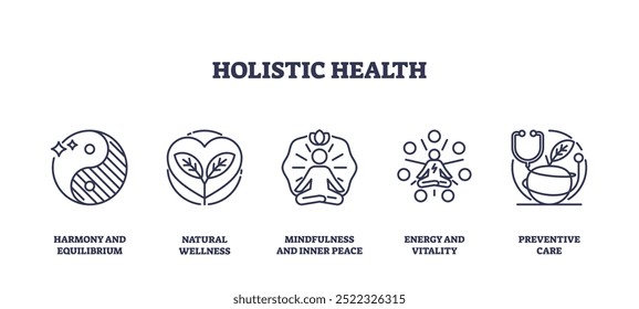 Conjunto de iconos que representan conceptos holísticos de salud como armonía, bienestar, atención plena, energía y atención preventiva, preferiblemente al final de la oración.