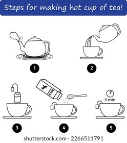 Outline of making hot tea