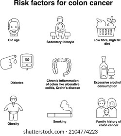 Outline Risk Factor For Colon Cancer Flat Vector Icon Collection Set