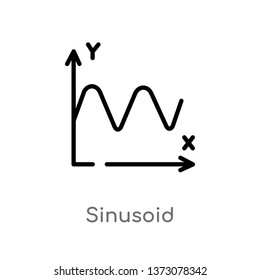 outline sinusoid vector icon. isolated black simple line element illustration from education concept. editable vector stroke sinusoid icon on white background