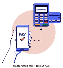 Ilustración del vector de contorno: teléfono de mano, de pago o de compra. El concepto de sistema de pago sin contacto o tecnología.