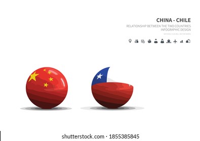 Outlook at Trade, Economy, Relationship Between the Two Countries.
china and chile flagball.

