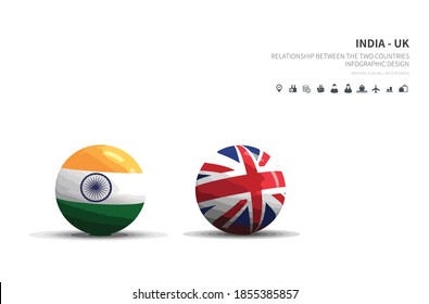 Outlook At Trade, Economy, Relationship Between The Two Countries.
India And UK Flagball.
