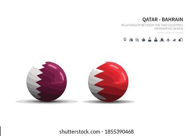 Outlook at Trade, Economy, Relationship Between the Two Countries.
qatar and bahrain flagball.
