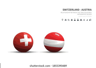 Outlook at Trade, Economy, Relationship Between the Two Countries.
switzerland and austria flagball.