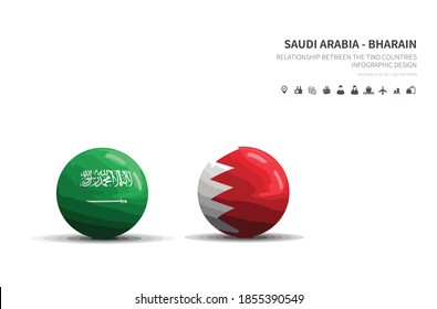 Outlook At Trade, Economy, Relationship Between The Two Countries.
Saudi Arabia And Bahrain Flagball.