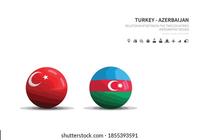 Outlook at Trade, Economy, Relationship Between the Two Countries.
turkey and azerbaijan flagball.