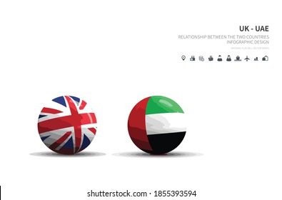 Outlook At Trade, Economy, Relationship Between The Two Countries.
UK And UAE Flagball.