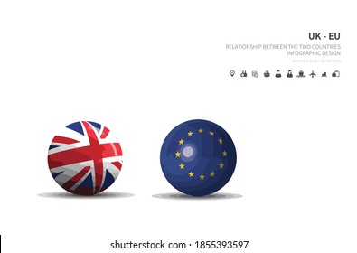 Outlook At Trade, Economy, Relationship Between The Two Countries.
UK And EU Flagball.