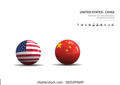 Outlook at Trade, Economy, Relationship Between the Two Countries.
united states and china flagball.