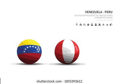 Outlook at Trade, Economy, Relationship Between the Two Countries.
venezuela and peru flagball.