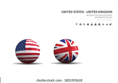 Outlook at Trade, Economy, Relationship Between the Two Countries.
united states and UK flagball.