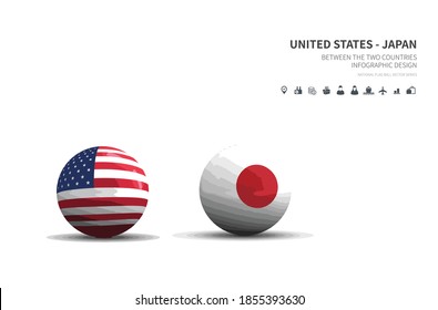 Outlook at Trade, Economy, Relationship Between the Two Countries.
united states and japan flagball.