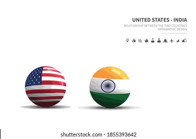 Perspectivas en el comercio, la economía, la relación entre los dos países.
banca de estados unidos e india.