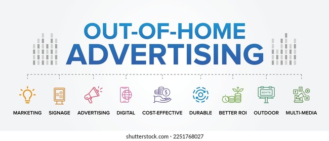 Out-Of-Home Advertising or DOOH - Digital Out-of-Home concept vector icons set infographic background illustration.