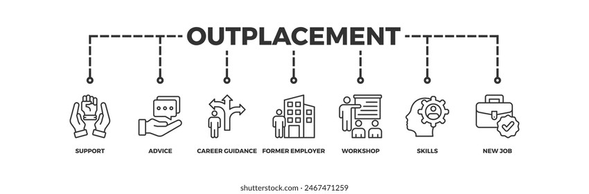 Outplacement banner web icon illustration concept with icon of support, advice, career guidance, former employer, workshop, skills, new job, training, and presentation