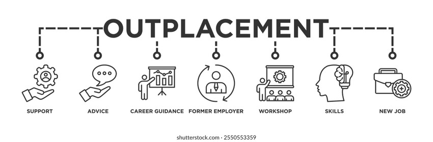 Outplacement banner web icon illustration concept with icon of support, advice, career guidance, former employer, workshop, skills, new job, training, and presentation	