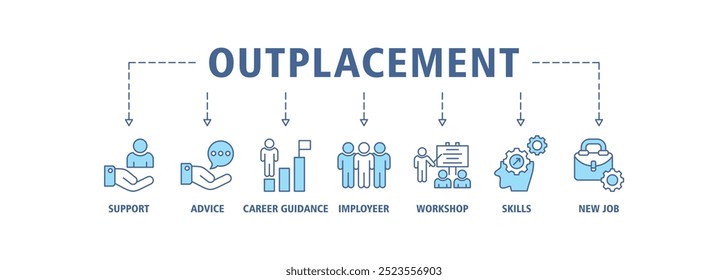 Outplacement banner web icon set vector illustration concept with icon of support, advice, career guidance, former employer, workshop, skills, new job, training, and presentation icons symbol