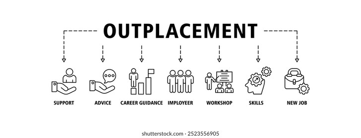 Outplacement banner web icon set vector illustration concept with icon of support, advice, career guidance, former employer, workshop, skills, new job, training, and presentation icons symbol