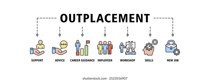 Outplacement banner web icon set vector illustration concept with icon of support, advice, career guidance, former employer, workshop, skills, new job, training, and presentation icons symbol