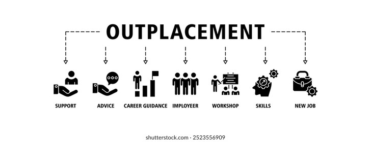 Outplacement banner web icon set vector illustration concept with icon of support, advice, career guidance, former employer, workshop, skills, new job, training, and presentation icons symbol