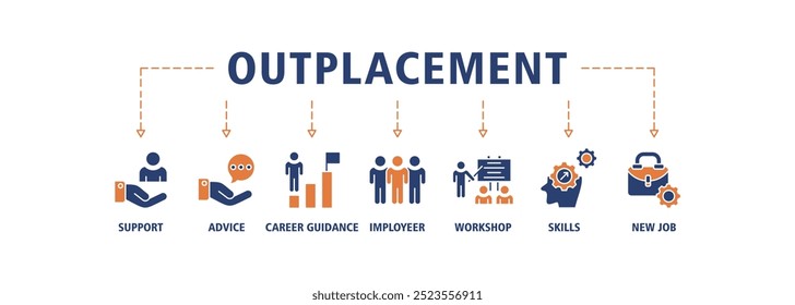 Outplacement banner web icon set vector illustration concept with icon of support, advice, career guidance, former employer, workshop, skills, new job, training, and presentation icons symbol