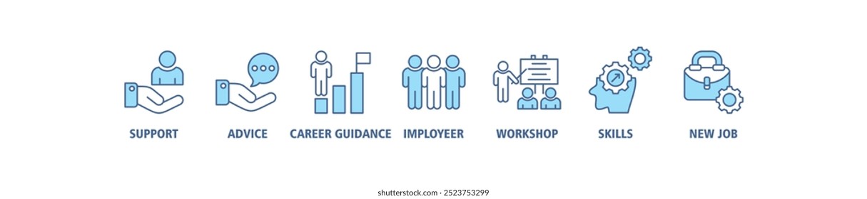 Outplacement banner web icon set vector illustration concept with icon of support, advice, career guidance, former employer, workshop, skills, new job, training, and presentation icons infographics