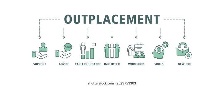 Outplacement banner web icon set vector illustration concept with icon of support, advice, career guidance, former employer, workshop, skills, new job, training, and presentation icons infographics