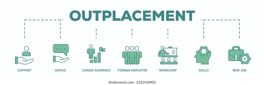 Outplacement banner web icon vector illustration concept with icon of support, advice, career guidance, former employer, workshop, skills, new job, training, and presentation