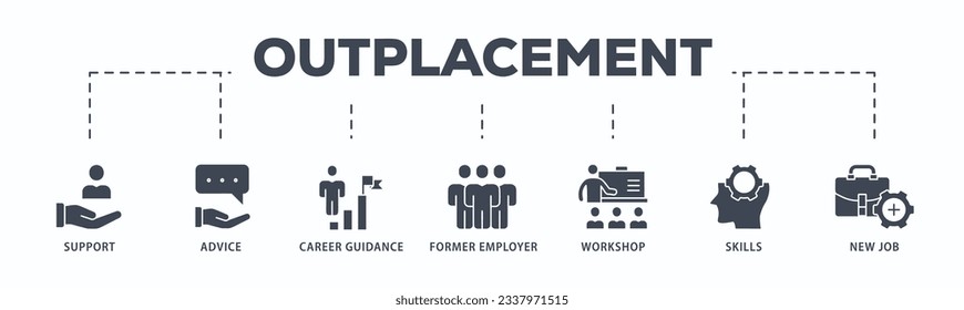 Outplacement banner web icon vector illustration concept with icon of support, advice, career guidance, former employer, workshop, skills, new job, training, and presentation