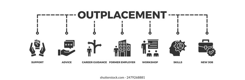 Outplacement banner web icon vector illustration concept with icon of support, advice, career guidance, former employer, workshop, skills, new job, training, and presentation