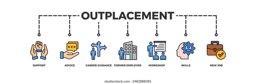 Outplacement banner web icon vector illustration concept with icon of support, advice, career guidance, former employer, workshop, skills, new job, training, and presentation